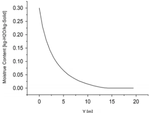 Table 5. Results of preliminary engineering calculation Rotary Kiln Dryer Flash Dryer
