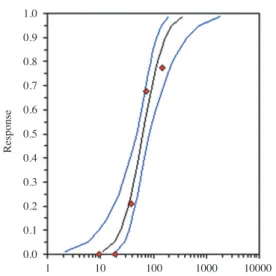 Fig. 4.   Change of population growth rates of B. plicatilis exposure  to phenanthrene