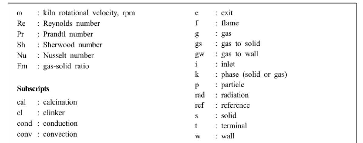 Table 3. Simplified compositions of raw meals 