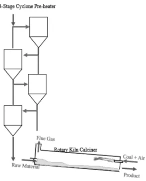 Fig. 2. Reaction heat per clinker at each reaction in  cement calcination.