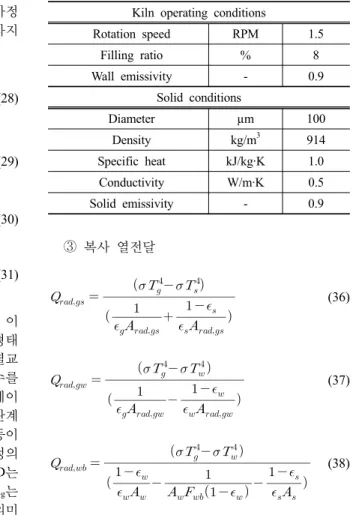 Table 10. Kiln and solid data used in calculation Kiln operating conditions