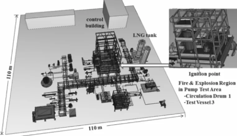 Fig. 1. Layout of the LNG test facility and the ignition location.