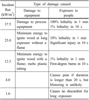 Fig. 3. 310 MW fire with no wind.