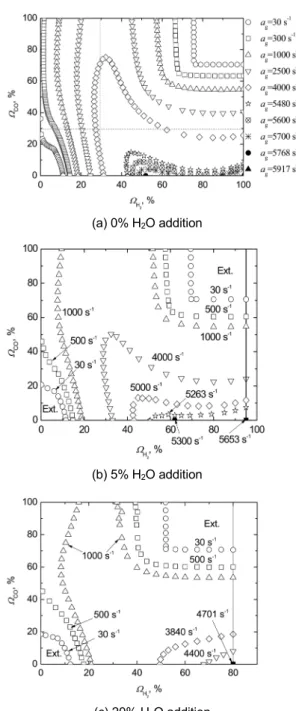 Fig. 2. Comparison of flame stability maps with and with- with-out H 2 O addition in H 2 -air and CO-air premixed  flames