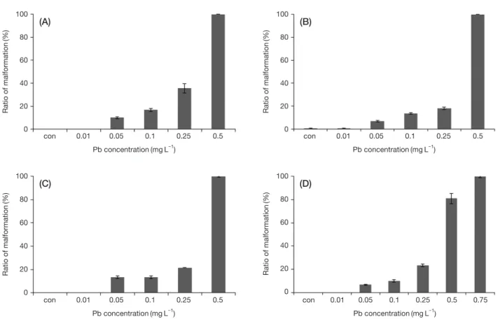 Fig. 4.    External  morpology  of  B. gargarizans (A, middle: abdominal, lower: propound), H
