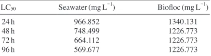 Fig. 2.   Hematocrit and hemoglobin of flatfish, Paralichthys oliva- oliva-ceus exposed to nitrate for 96 hours