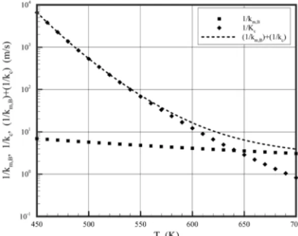 Fig. 5. Effect of specific reaction rate and mass transfer  rate on the magnitude of (18-b) in Eq
