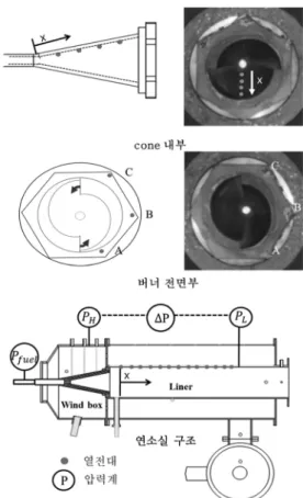 Fig. 3. Locations of temperature measurement. 