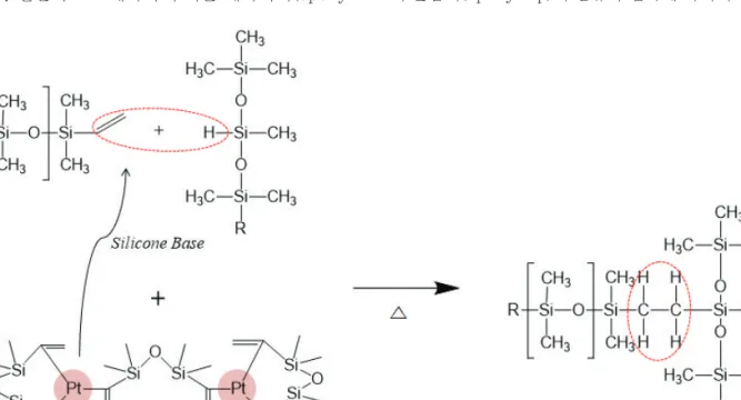Figure 2. Structure of polyethylene terephthalate.