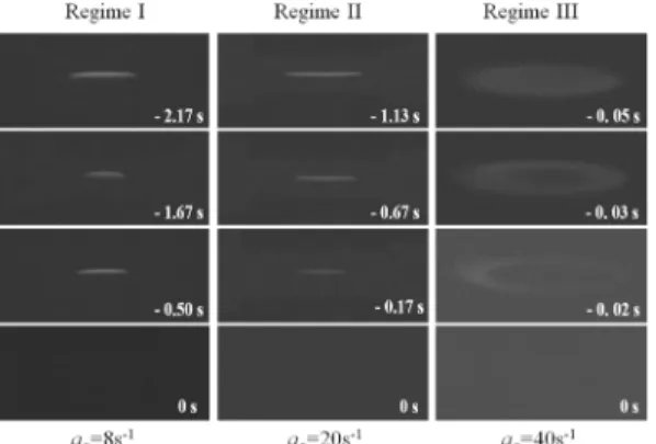 Fig. 8. Characterization of self-excitation before flame  extinction in a low-strain-rate flame.