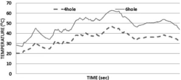 Fig. 11. Real Exhaust Temperature data for NRTCmode  at fuel amount.