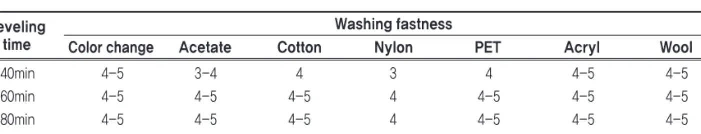 Table 16. Grade of washing fastness of conditions by leveling time Leveling 