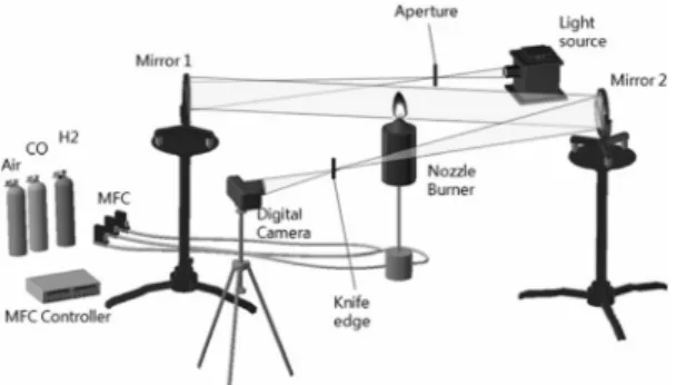 Fig. 1. Experimental setup and optic system.