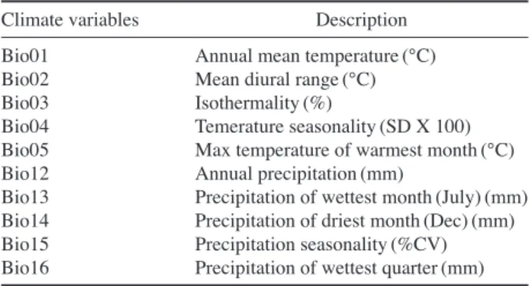 Table 3.   Percent contribution and permutation importance for each  environmental variables Environmental  variables Contribution (%) Permutation importance (%) Bio01 63.4 72.4 Bio02   3.1   0.1 Bio03   0.9   0.4 Bio04   4.6   1.9 Bio05   1.3   1.5 Bio12 
