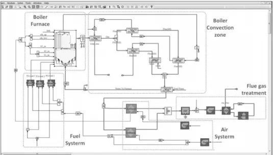 Fig. 4. Process analysis model for 125 MWe Young-Dong air combustion boiler system.