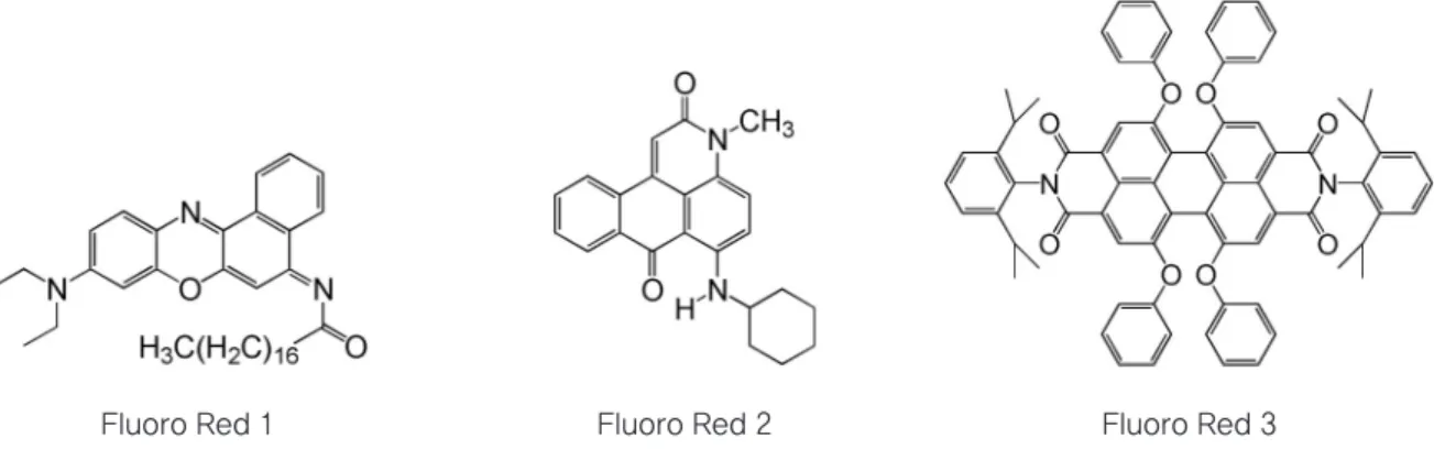 Figure 1. Chemical structure of super hydrophobic fluorescence red dyes used in this study.