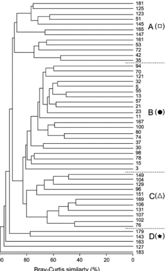 Fig. 9.   Spatial distribution of species diversity of macrobenthic 