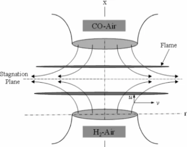 Fig. 2. The functional dependency of deficient reaction  Lewis number on fuel percentage.
