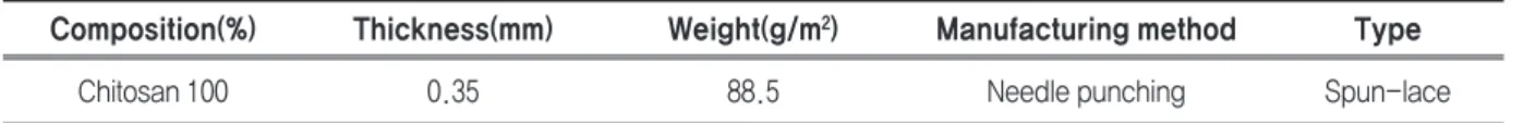 Table 1. Characteristics of chitosan non-woven