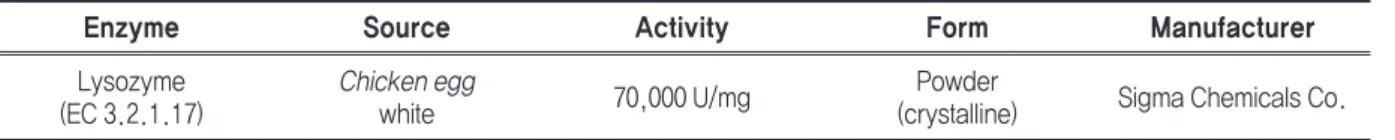 Table 2. Properties of enzyme