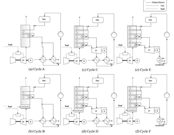 Fig. 2. System configurations.
