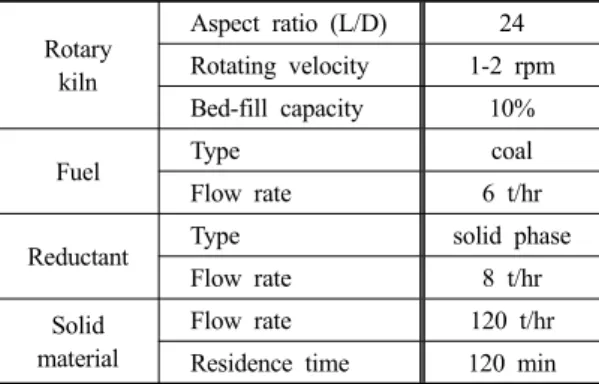 Table 5. Operating condition of an indirect-firing type  rotary kiln for example case (III)