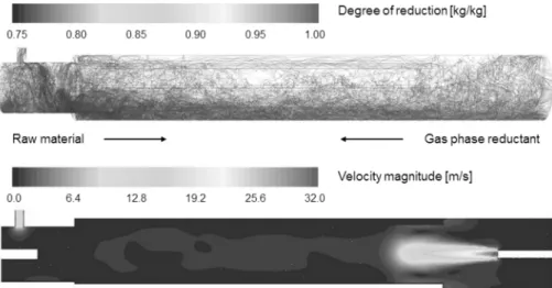Fig. 10. Temperature profile along the axial direction of  a rotary kiln in a one-dimensional steady flow  reactor model