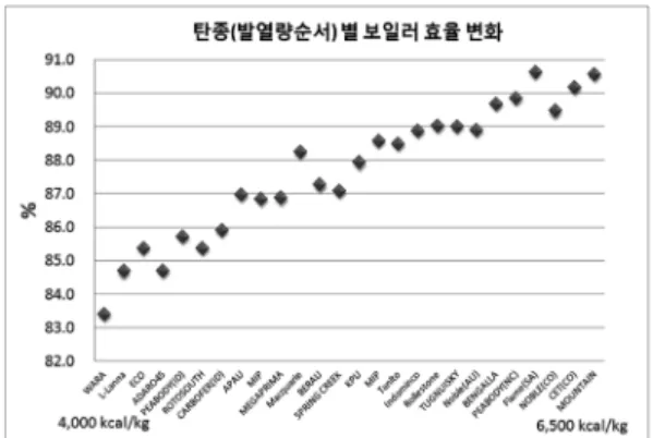 Table 8. Comparison result for real time measured data  and model analysis 