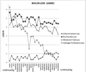 Fig. 12. Exit gas temperature vs coal heating value.
