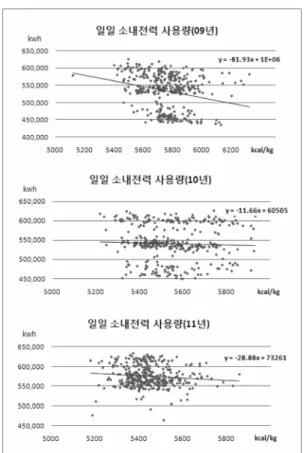 Table 9. Apparent cost vs corrected cost for coals