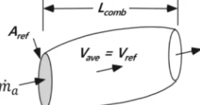 Fig. 3. Combustor loading parameter as a function of  equivalence ratio (modified from Ref
