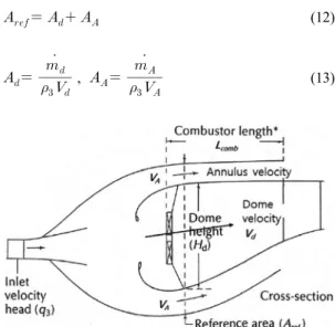 Fig. 6. Pressure loss factor as a function of inlet velo- velo-city[12].