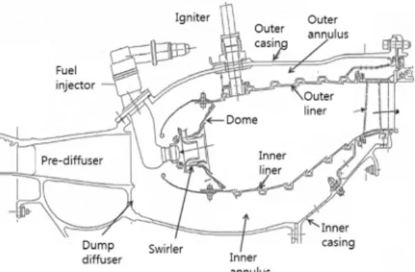 Fig. 1. Typical geometry of an annular combustor[5].
