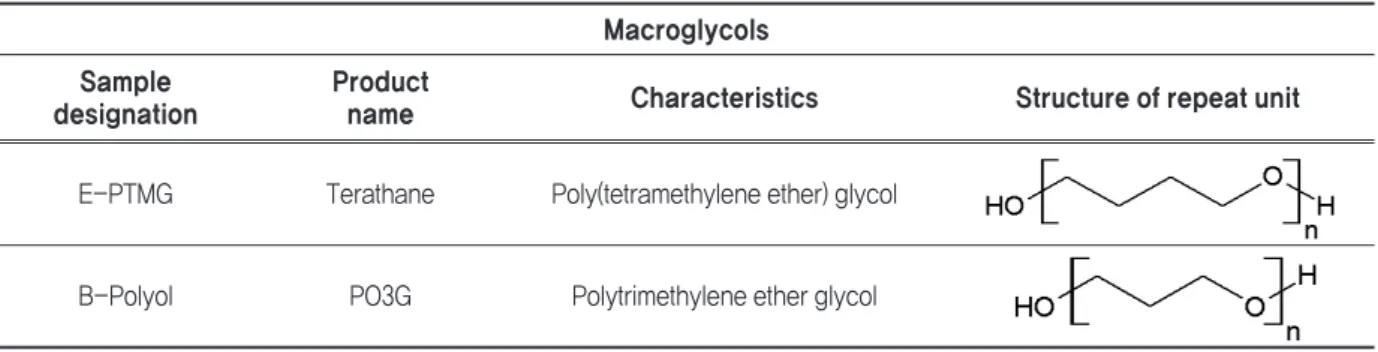Table 1. Macroglycols used in this study