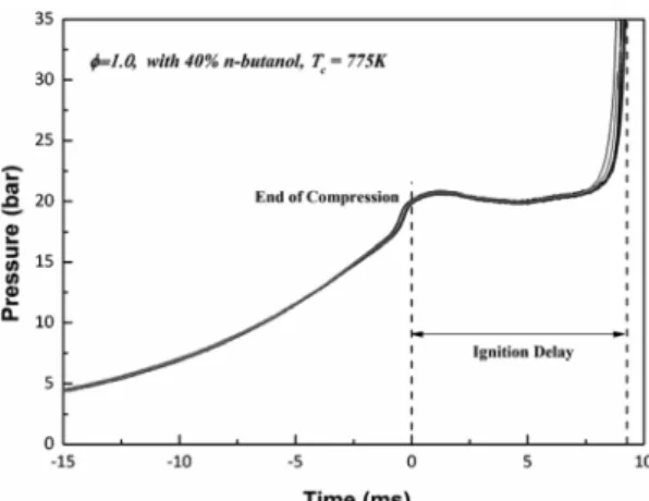 Fig. 2. The reproducibility of experiments for φ = 1.0  with 40% n-butanol at compression  tempera-ture of 775 K