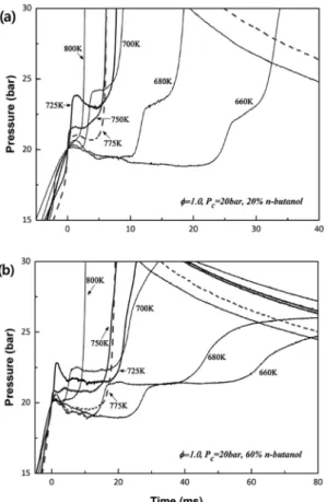Fig. 4는 n-butanol  혼합비율 변화에 따른 압력그 래프를 나타낸 것이다. n-heptane을 연료로 사용했을  때  2단 착화(two stage ignition)와 NTC영역이 뚜렷 하게 관찰됨은 선행연구를 통해 확인할 수 있다[14]