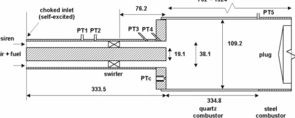 Fig. 2. Simplified model combustor for thermoacoustic  analysis.