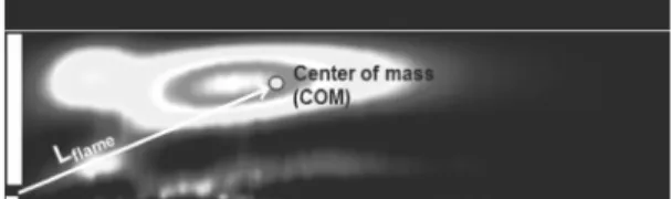 Fig. 3. Instability characteristics as a function of combu- combu-stor length(V mean = 60 m/s, ϕ = 0.6, H 2 = 0%).
