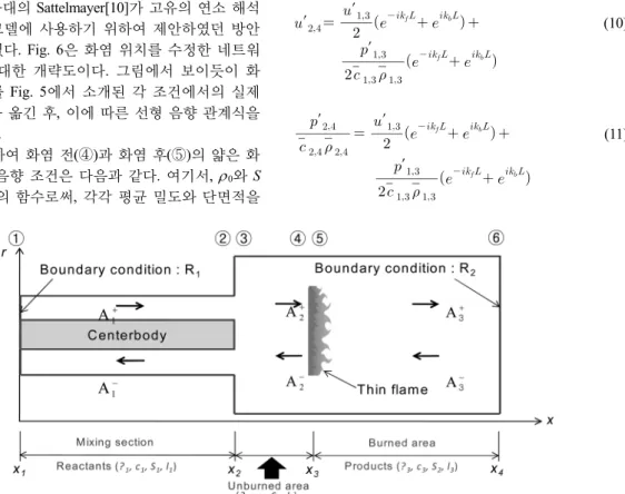 Fig. 5. Effects of equivalence ratio and hydrogen frac- frac-tion on flame length(V mean = 60 m/s) : Replotted  from Ref[9]