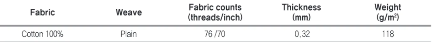Table 1. Characteristics of fabric