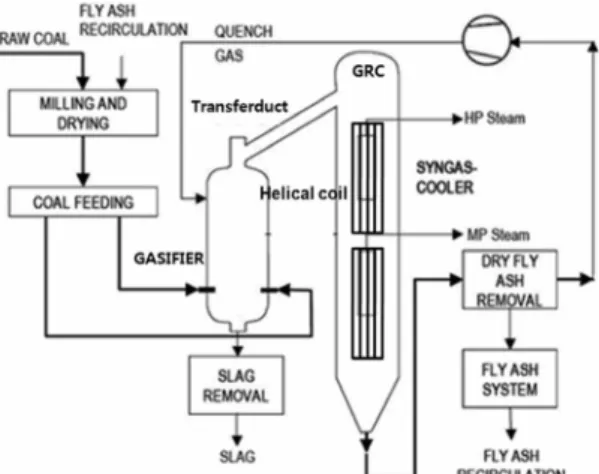 Fig. 1. Schematic of gasification block in the Shell IGCC  process.