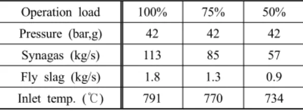 Fig. 2. Geometry of gas reversal chamber(GRC) consi- consi-dered in this study.