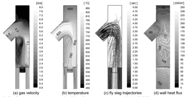 Fig. 4. Velocity and temperature at 30 cm above the evaporator inlet (load: 100%).