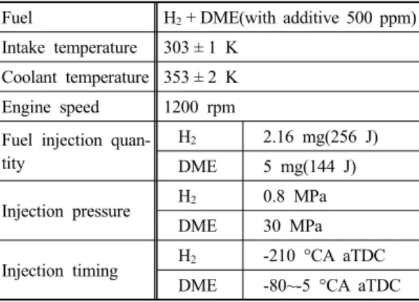 Table 2. Operating conditions