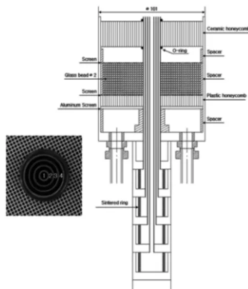 Fig. 2. Multiple concentric co-flow burner.