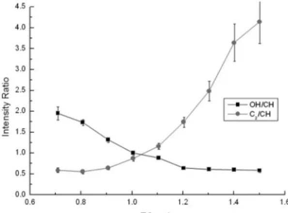 Fig. 5. Flame on the inner nozzle with EQ ratio of 0.9. 