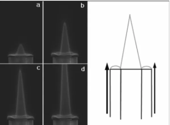 Fig. 8. Outer flames with EQ ratio of 0.9. Average exit  velocities are (a) 0.9, (b) 1.4, (c) 1.5, (d) 2.3 m/s.
