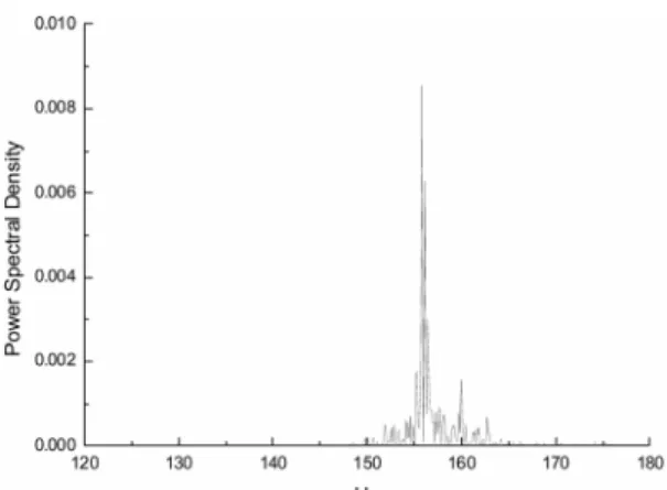 Fig. 22. OH/CH ratios of stratified premixed flames as a  function of flame height and EQ raio.