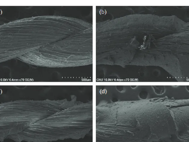 Figure 6-1. SEM images of fracture surface of polyketone cord/rubber composite after H-test  (a) untreated, (b) RFL treated, (c) untreated after thermal aging(120℃, 15days), (d) RFL treated after thermal aging(120℃, 15days).