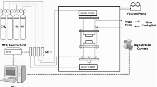Fig. 1. Various flame extinction modes for the burner  diameters of 26 mm. 험 및 수치해석으로 보였다